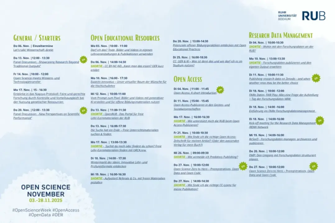 Programmüberblick Open Science November 2025 Dt 0.png