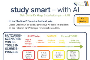 Ki Guide Fakultät Für Philologie