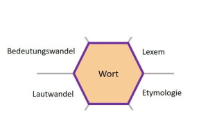Werkstatt